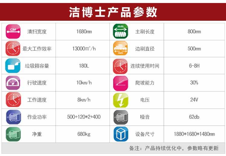 潔博士新款掃地車1680參數(shù)